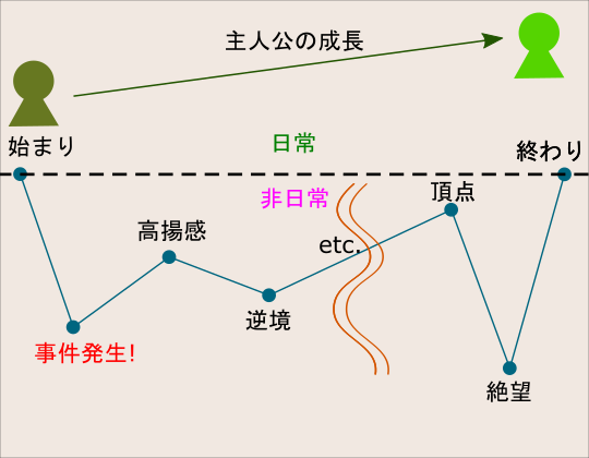 プロットのイメージ